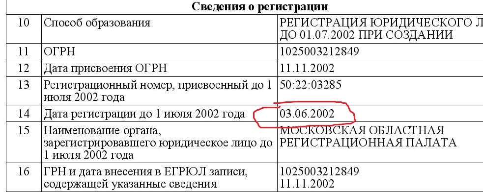 проверка на благонадежность вашего застройщика