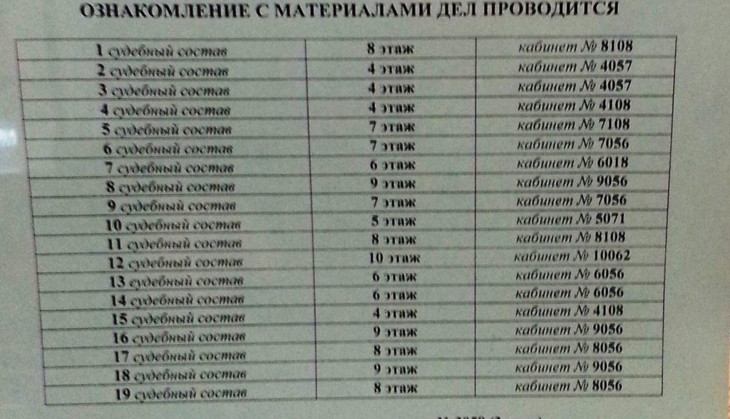 Порядок ознакомления с материалами дела в Арбитражном суде г. Москвы 2014 г.