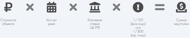 Расчет неустойки - Силкин и партнеры
