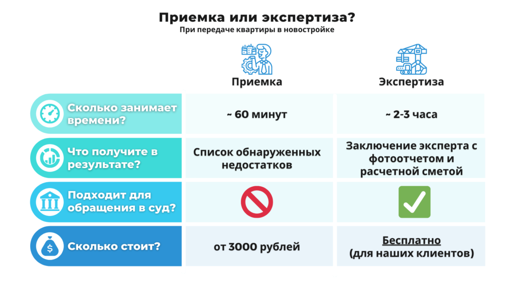 Застройщик не устраняет недостатки - Силкин и Партнеры